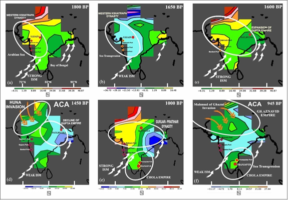 climate in shaping